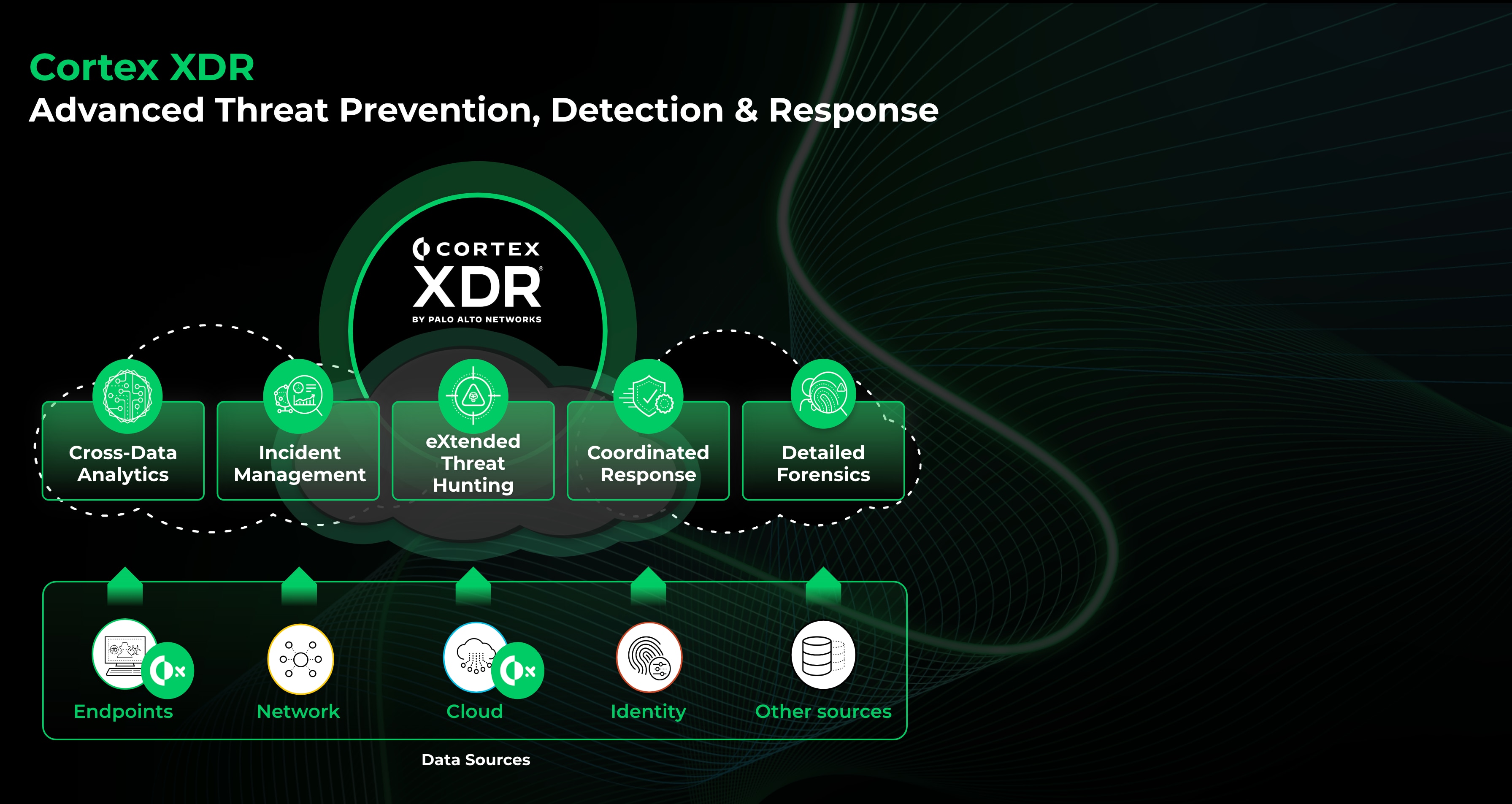 Discover Cortex XDR For Detection Response - Palo Alto Networks