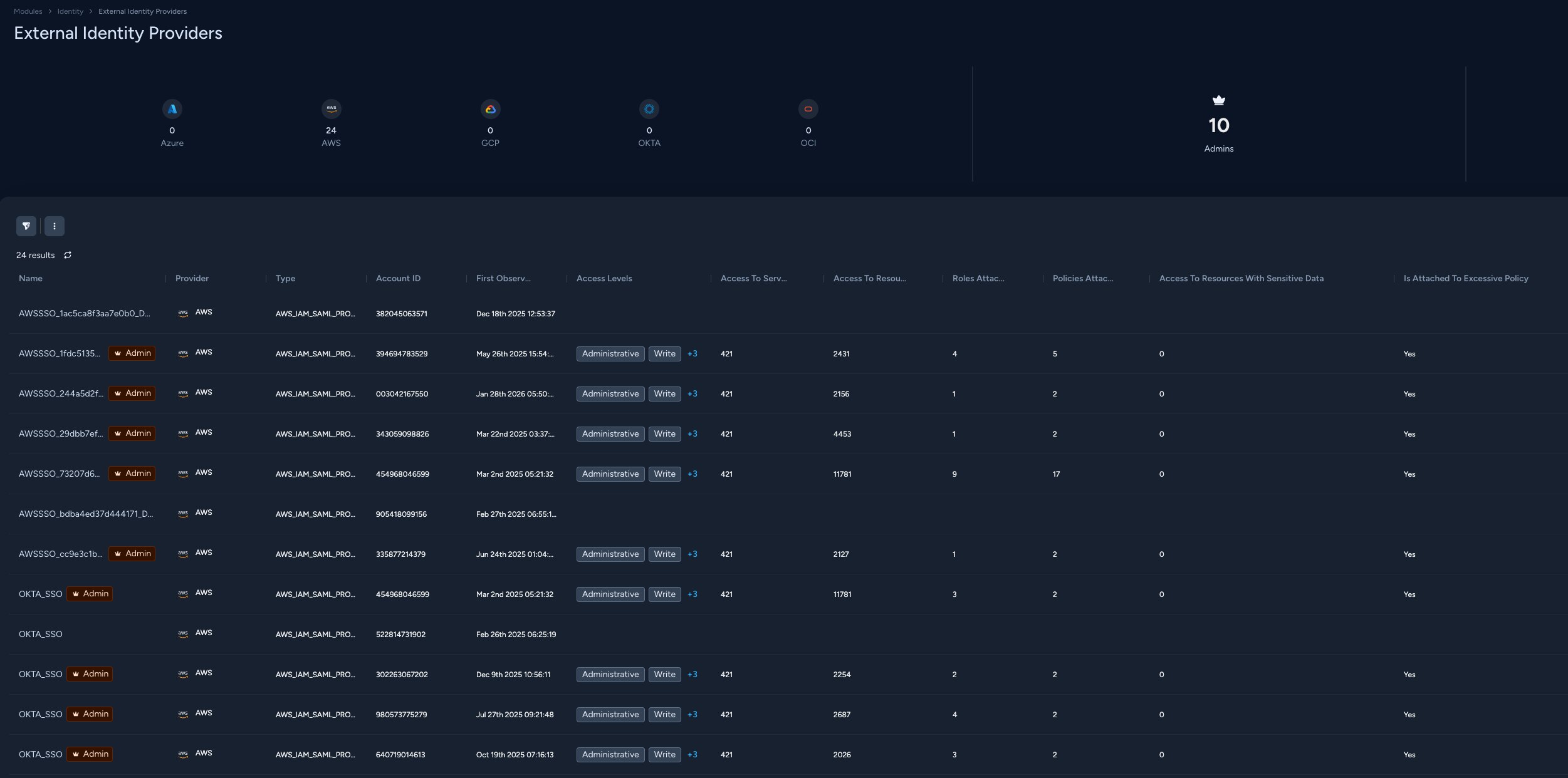 IDP integration