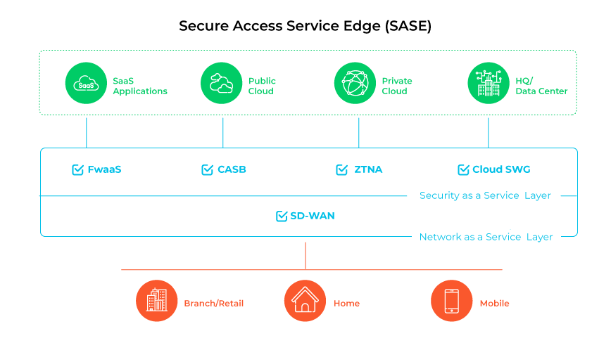 What Is AI-Powered SASE? - Palo Alto Networks