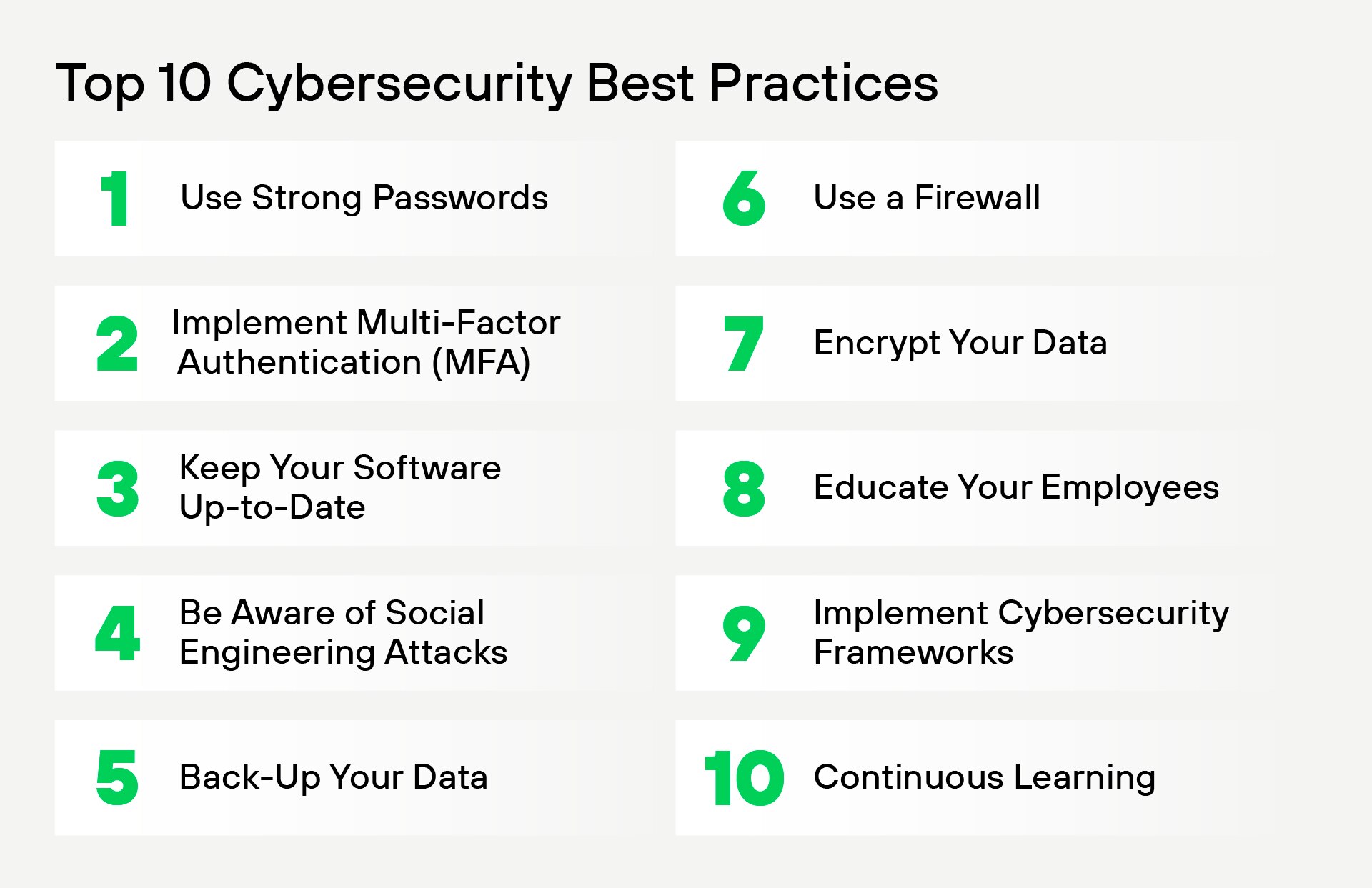 Top 10 Cybersecurity Best Practices A graphic titled 'Top 10 Cybersecurity Best Practices' lists ten key recommendations for cybersecurity.