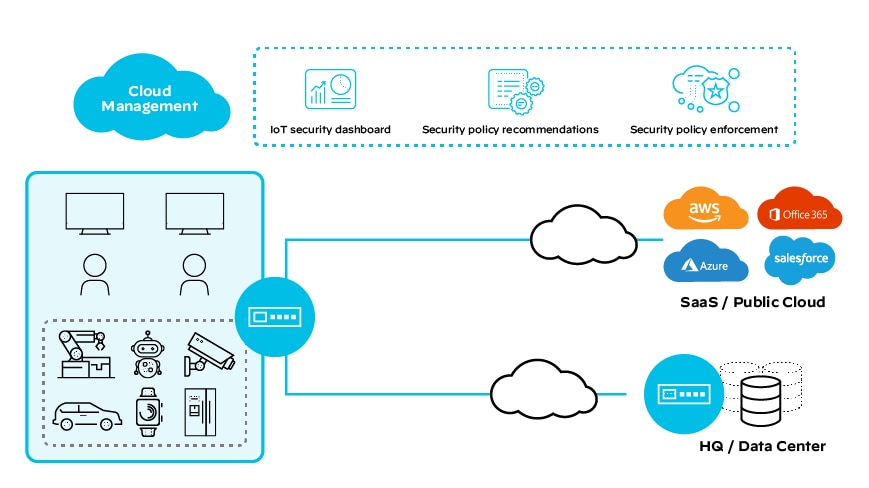 What Are the Benefits of SD-WAN? - Palo Alto Networks