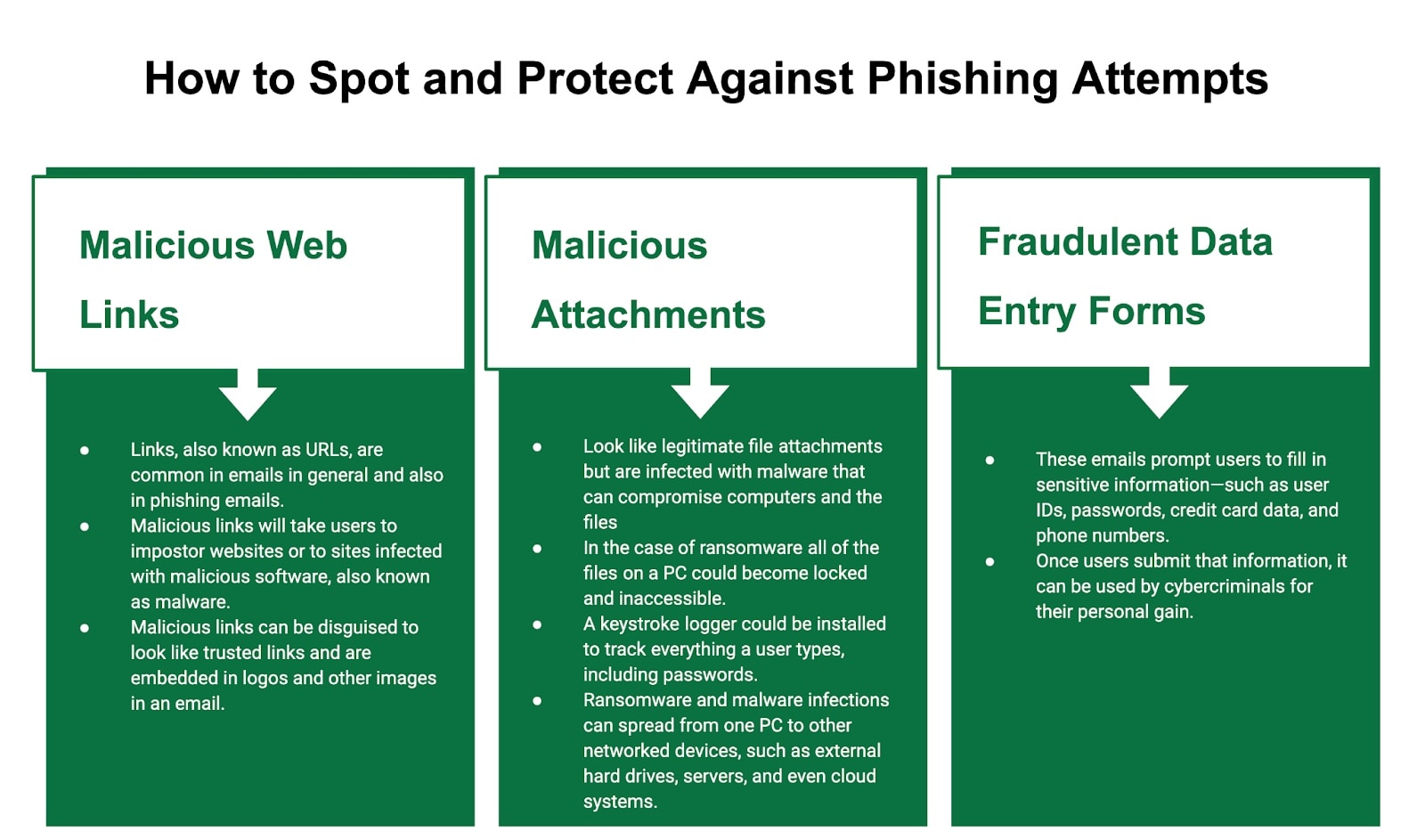 Phishing Protection In The Digital Age — Understanding Phishing And How ...