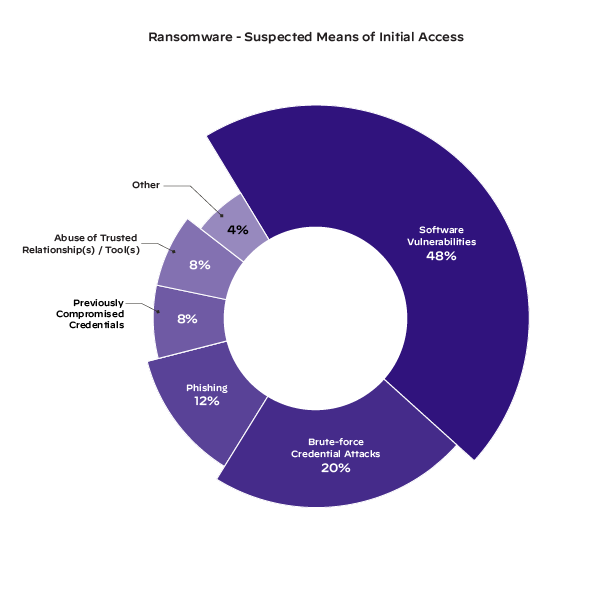 Legacy WAF deployment