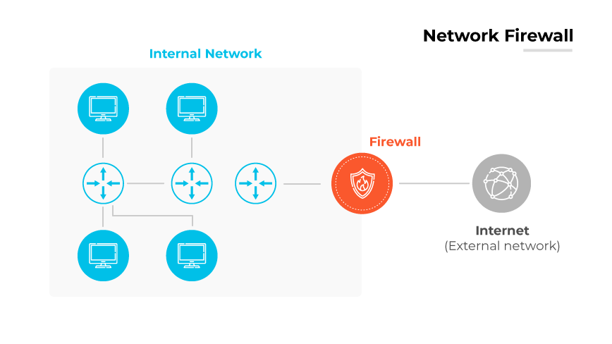 What Is a Host-Based Firewall? - Palo Alto Networks