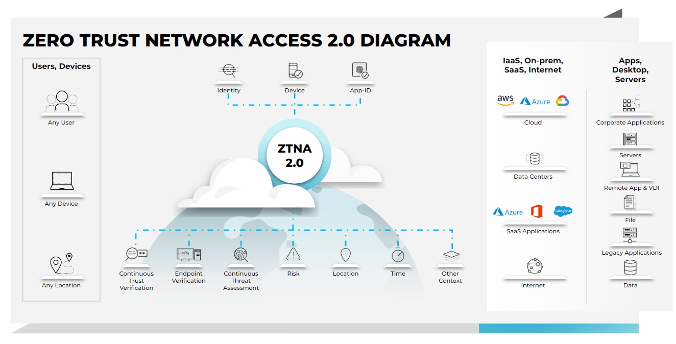 What Is Zero Trust Network Access (ZTNA) - Palo Alto Networks