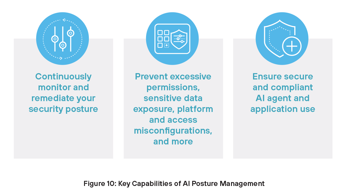 Key capabilities of Posture Management