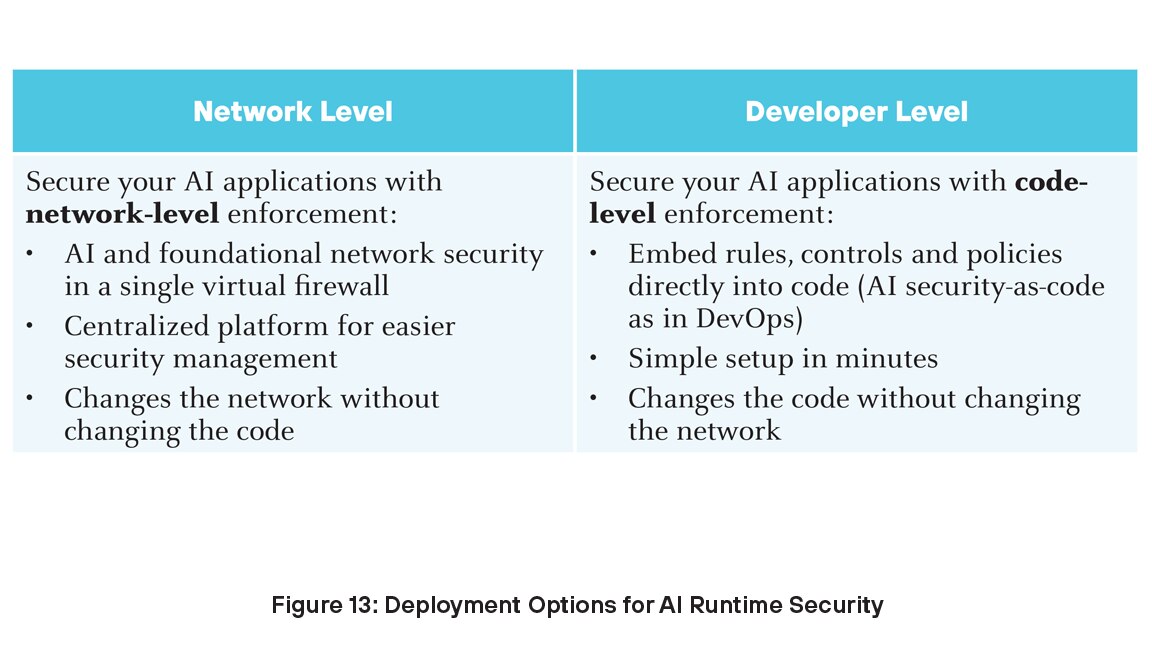 Deployment options for Runtime Security