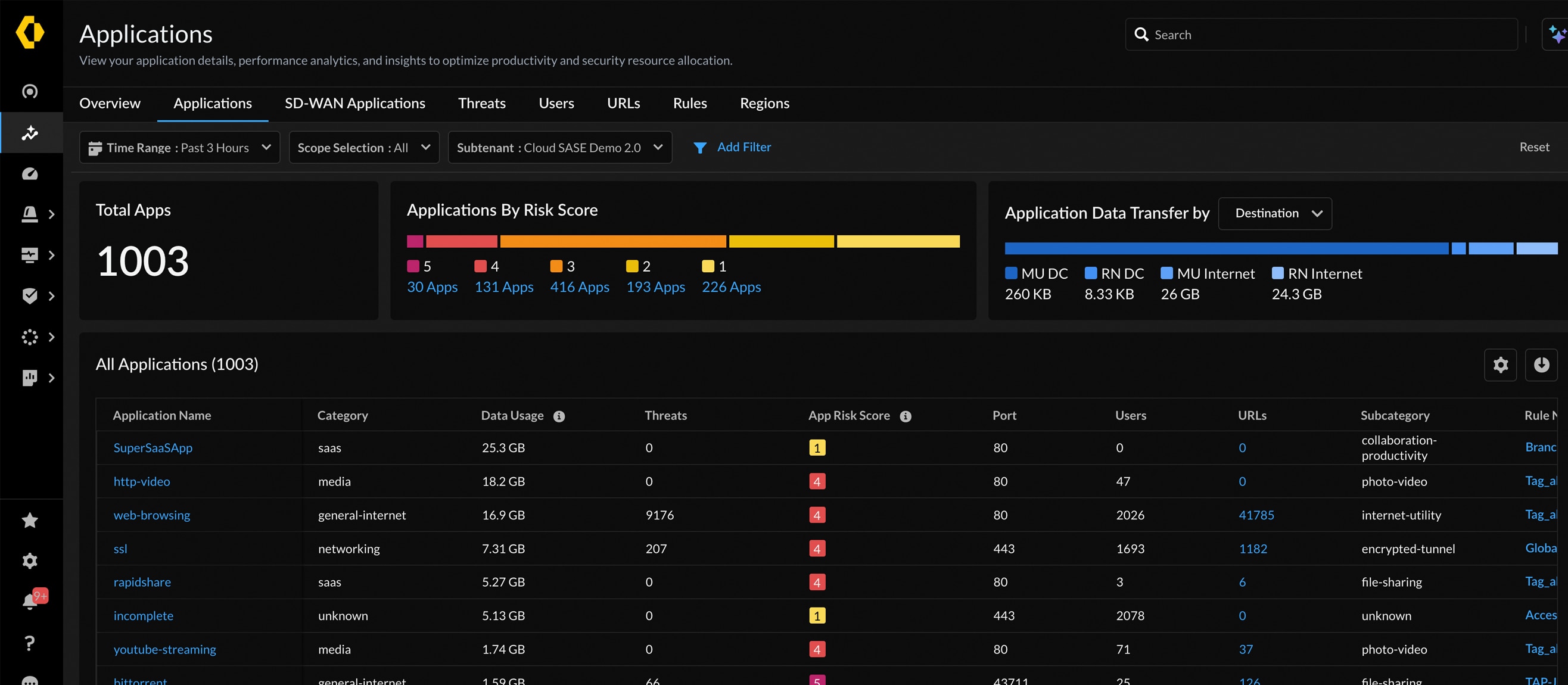 Secure Containers Across Your Clouds and Hypervisors