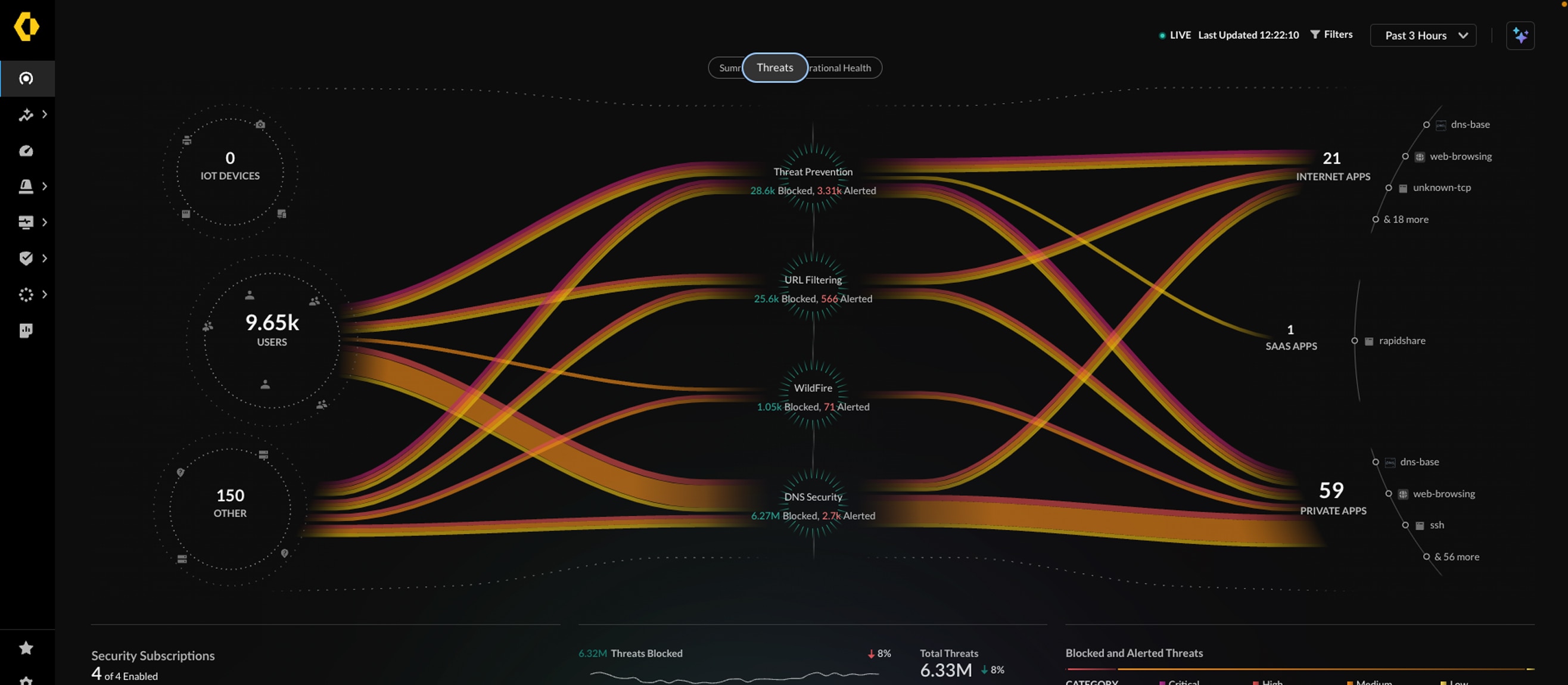 Solve Tomorrow’s Problems Today