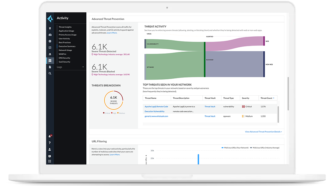 Complete cloud-delivered security
